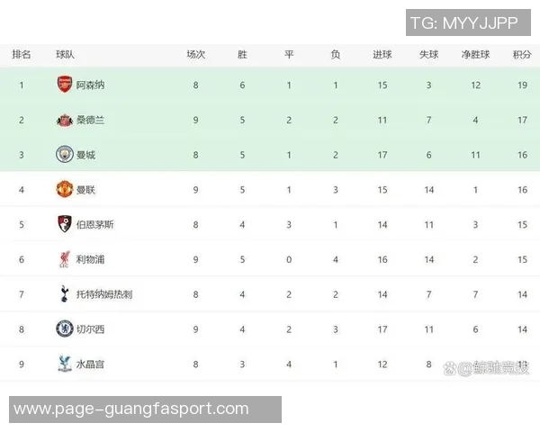 英超最新积分榜分析：枪手稳居榜首利物浦紧追第九曼联需加油